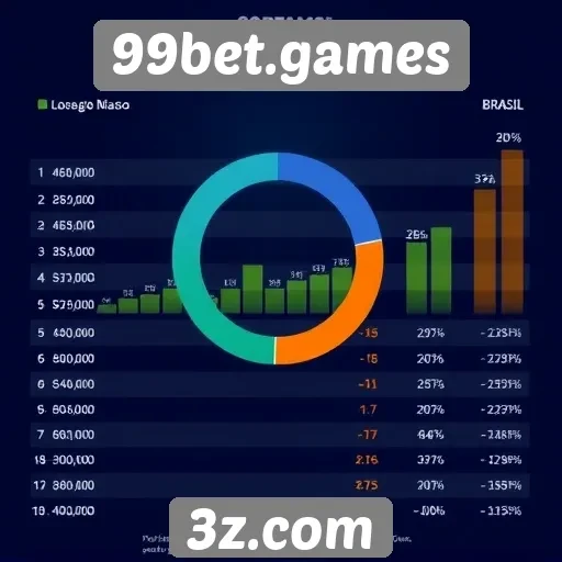 Estatísticas de acesso e popularidade do 99bet.games