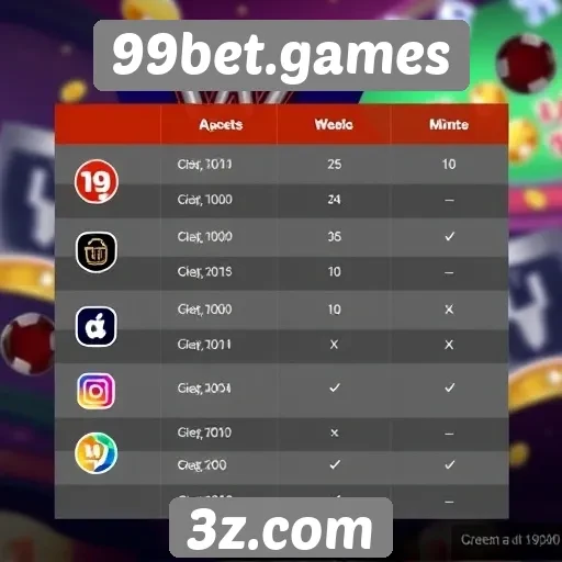 Comparação entre 99bet.games e outras plataformas de jogos